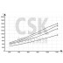 CSK Arm Hood